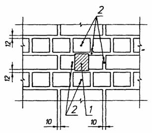 Техническая характеристика фрагмента кладки. Расположение тепломера и термопар